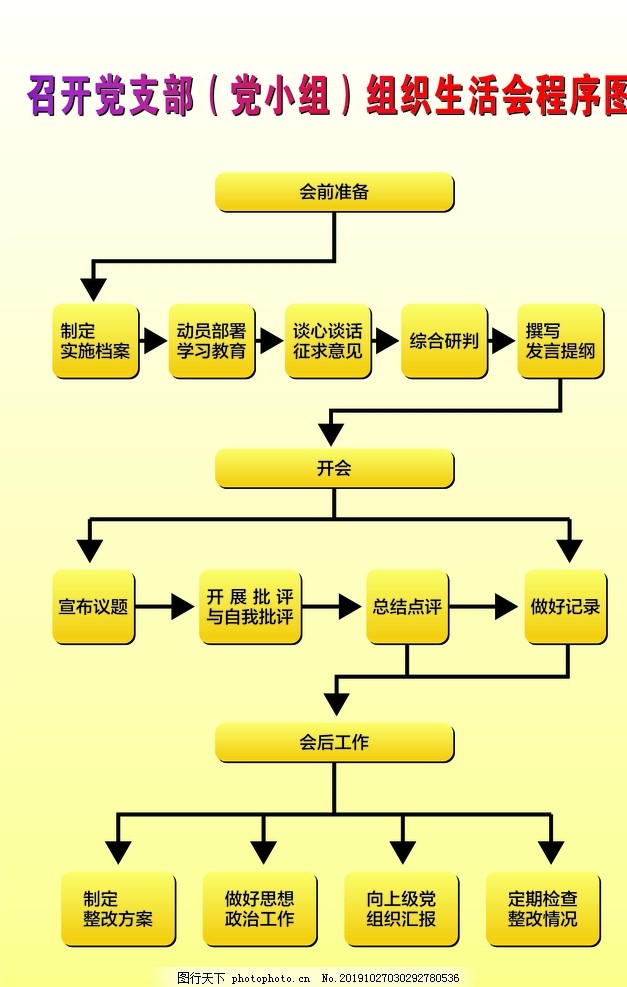 召开党支部(党小组)组织生活会