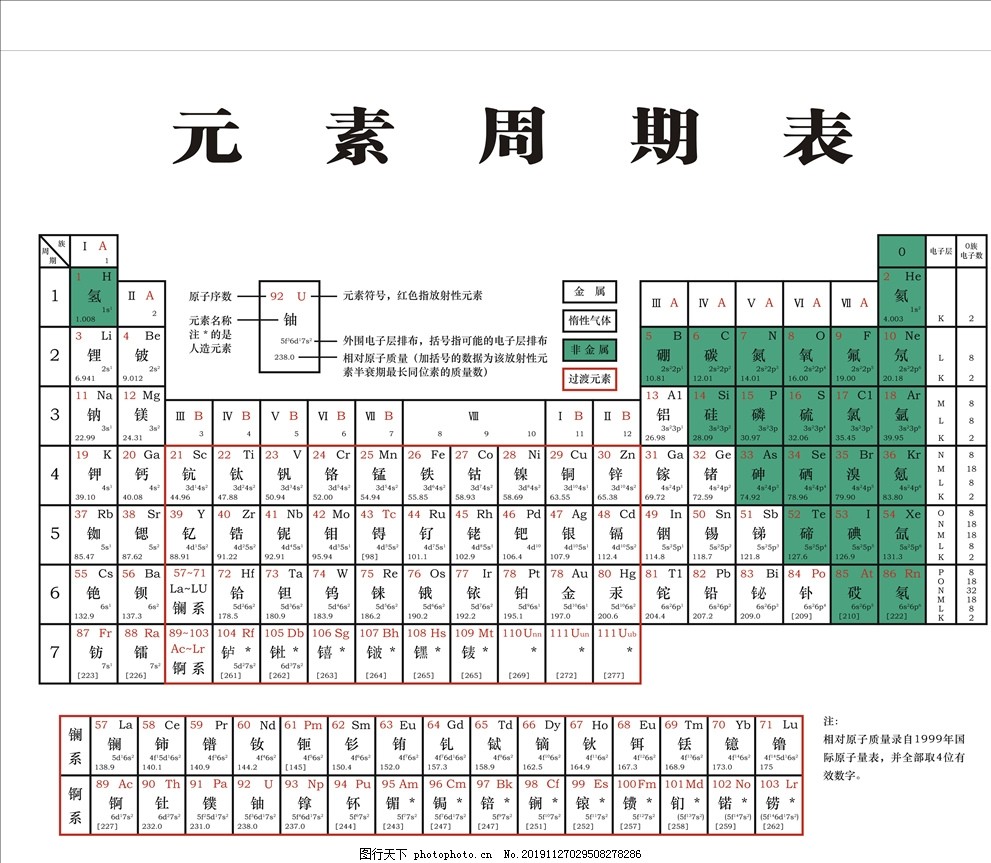 元素周期表图片 设计案例 广告设计 图行天下素材网